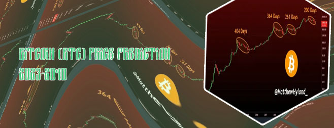 Bitcoin trend